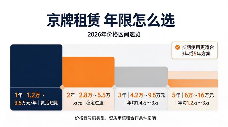 汽车售后服务